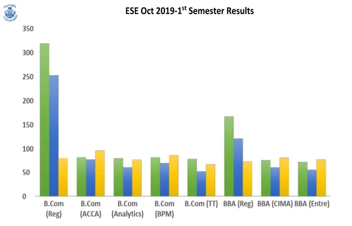 Odd Semester (2019-20) UG RESULT ANALYSIS – image 1