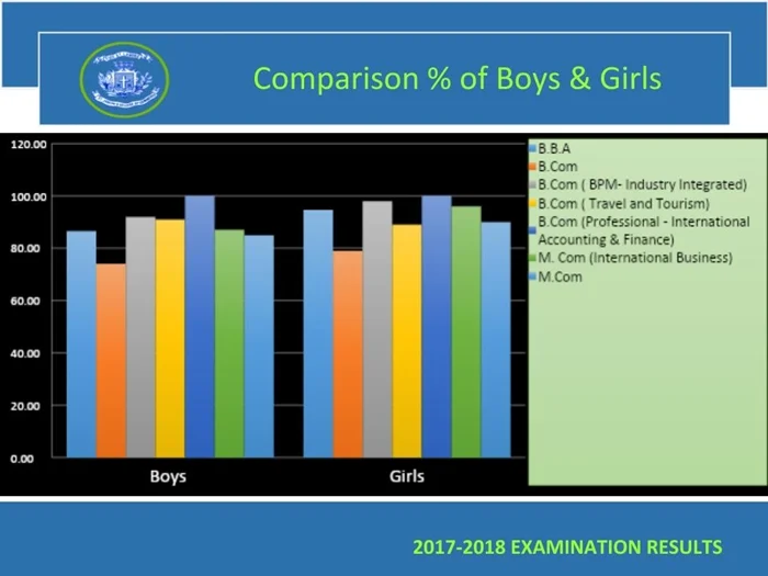 Even Semester (2017-18) UG RESULT ANALYSIS – image 1