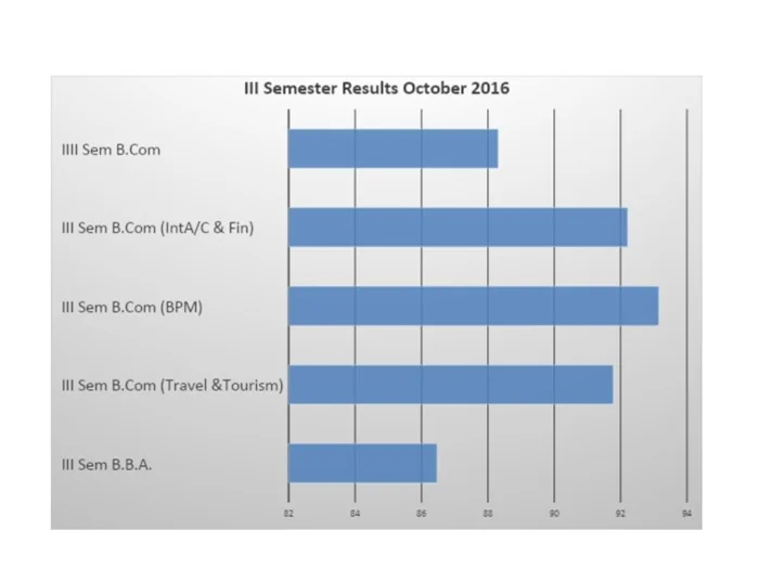 Odd Semester (2016-17) UG RESULT ANALYSIS – image 5