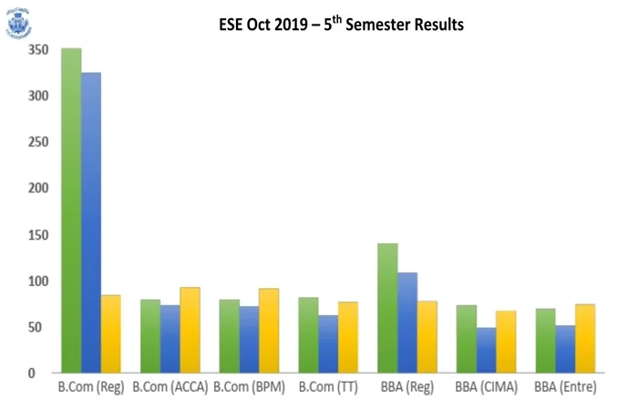 Odd Semester (2019-20) UG RESULT ANALYSIS – image 3