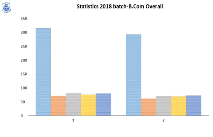 Odd Semester (2018-19) UG RESULT ANALYSIS – image 3
