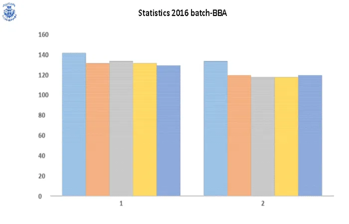Odd Semester (2016-17) UG RESULT ANALYSIS – image 3