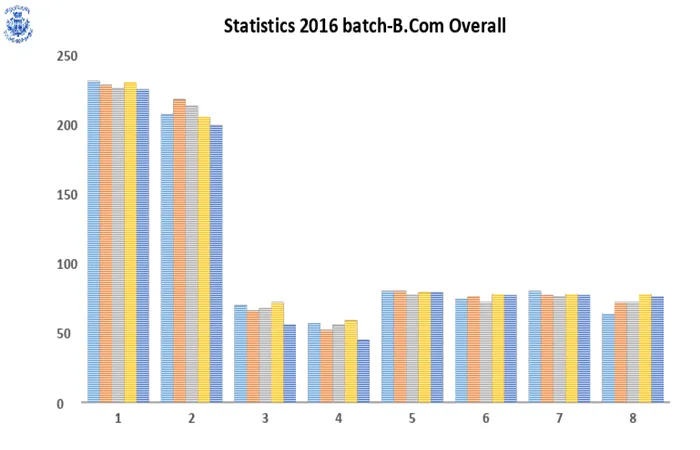 Odd Semester (2016-17) UG RESULT ANALYSIS – image 2
