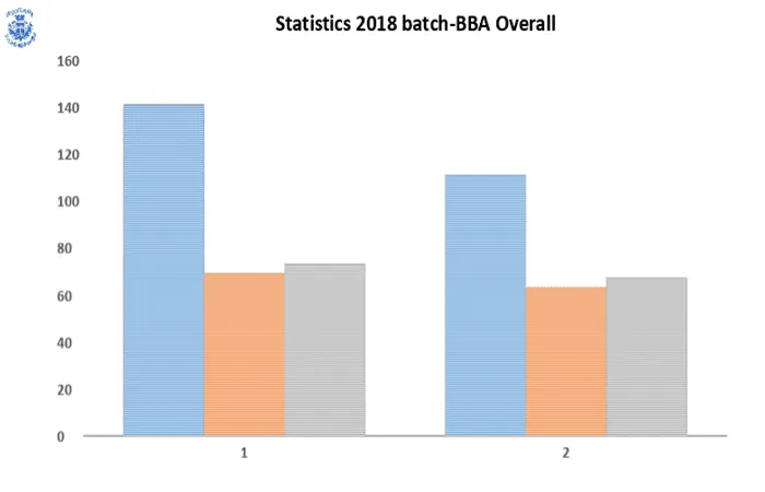 Odd Semester (2018-19) UG RESULT ANALYSIS – image 4