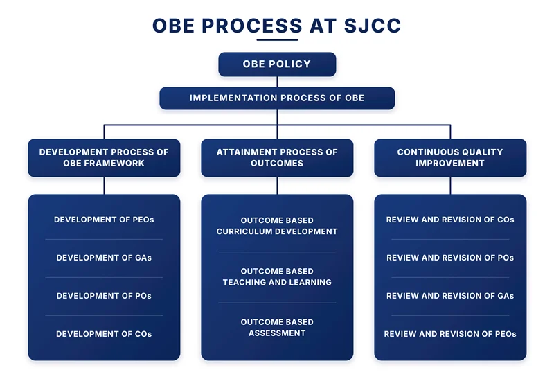 obeframework