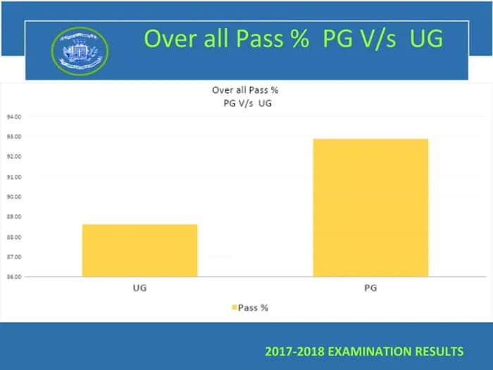 Even Semester (2017-18) UG RESULT ANALYSIS – image 2