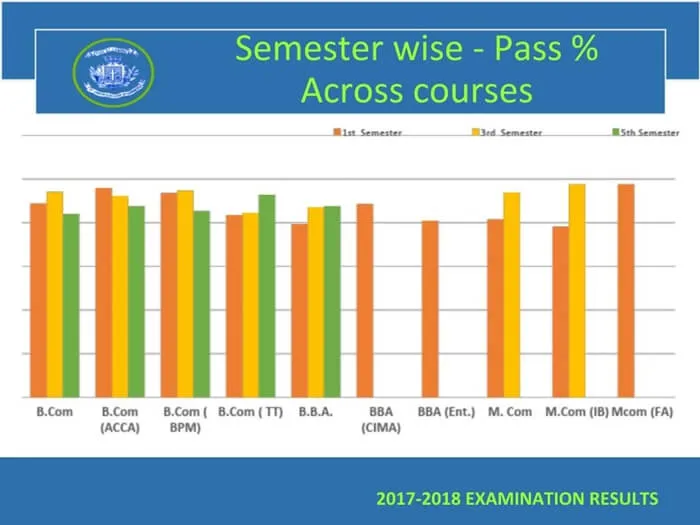 Odd Semester (2017-18) UG RESULT ANALYSIS – image 7